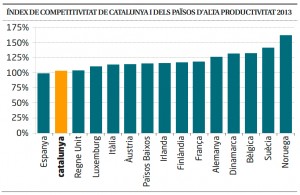 Index-de-competitivitat-de-Catalunya-i-països-europeus