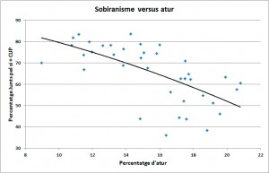 Sobiranisme-i-atur