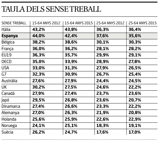 Taula-sense-treball